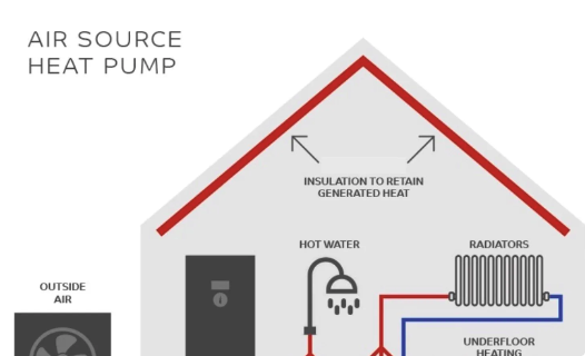 Air source heat pumps